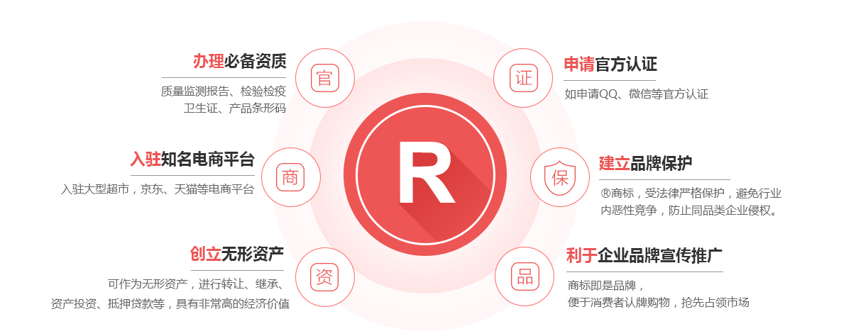 桂林商标注册的作用